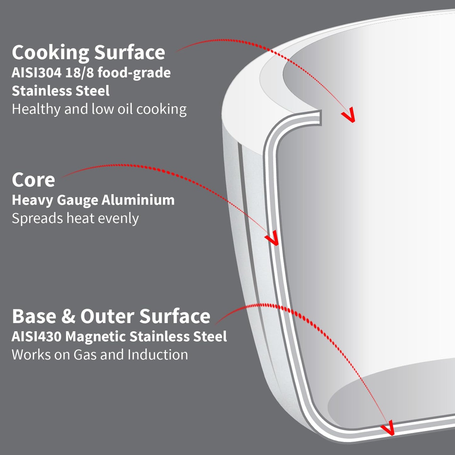Hawkins Tri-Ply Pressure Cooker