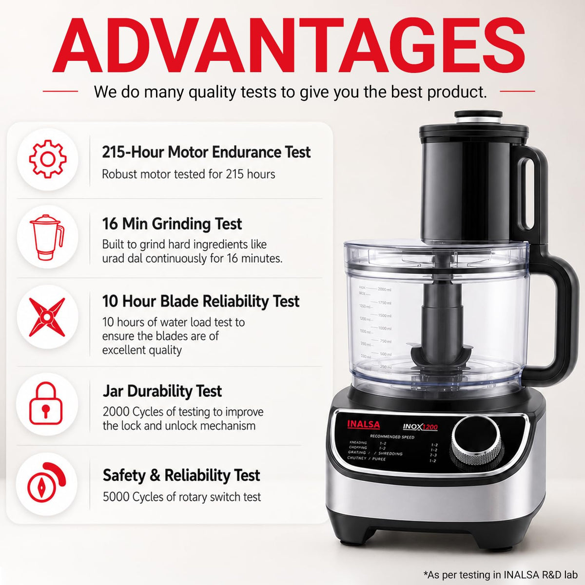 Inalsa Inox 1200 Food Processor
